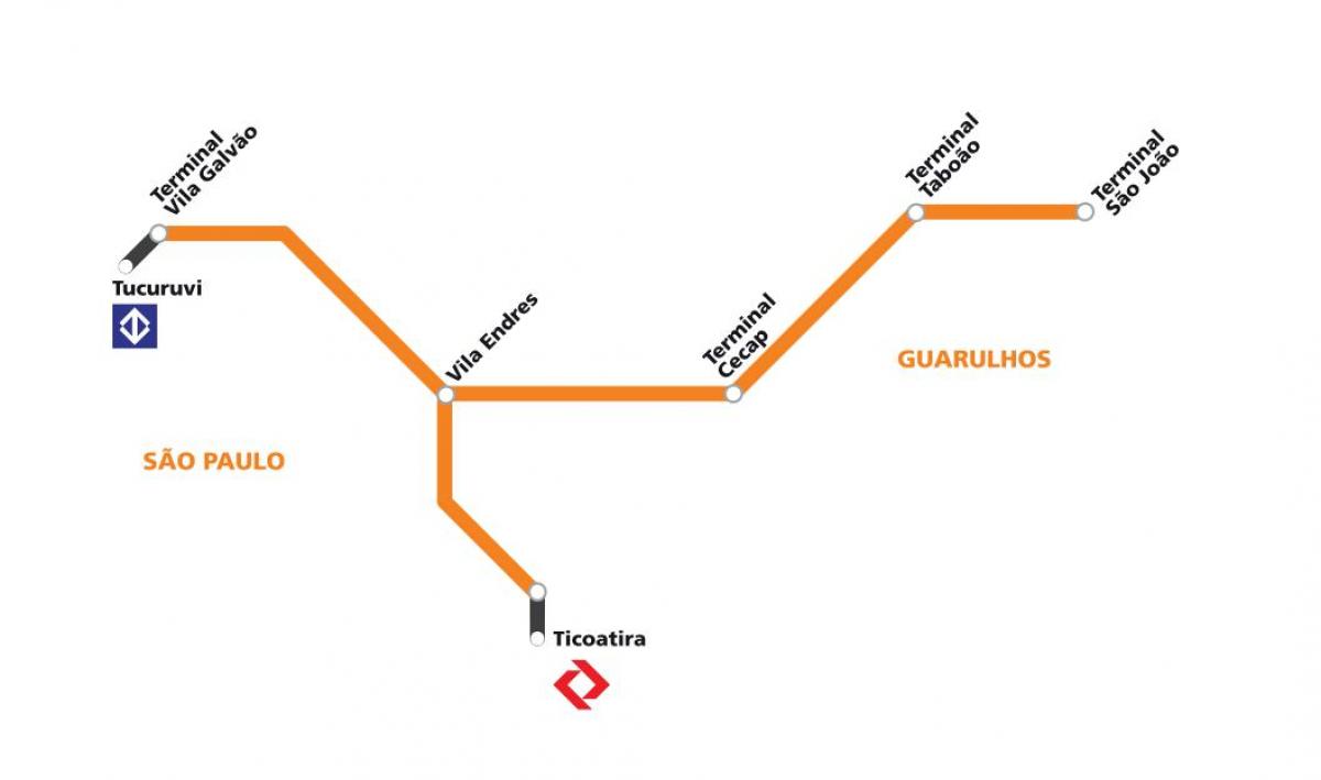 Mapa del corredor metropolitano Guarulhos - São Paulo