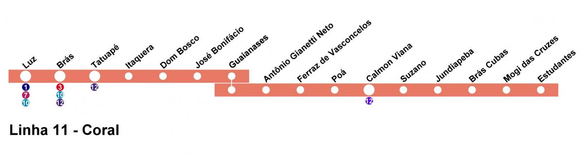 Mapa de CPTM São Paulo - Línia 11 - Coral