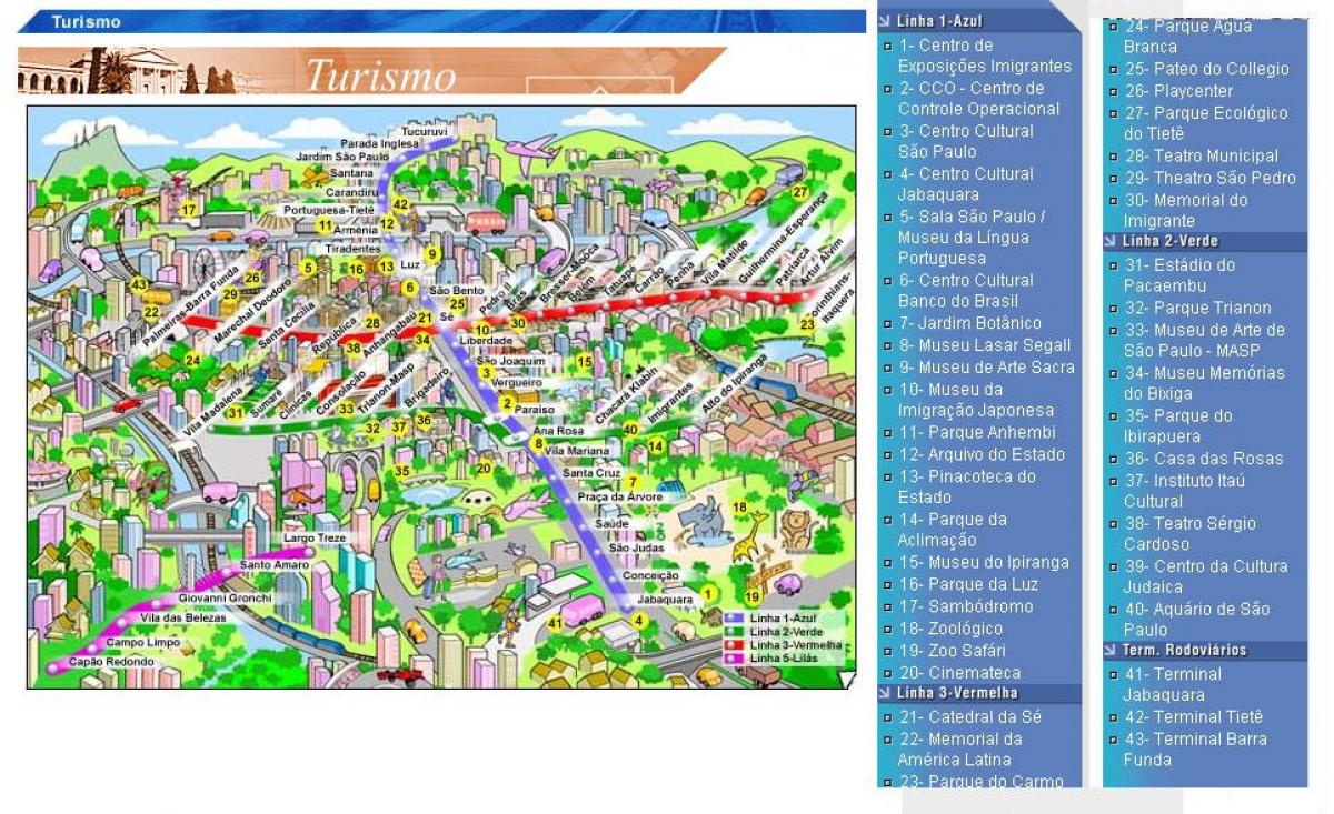 Mapa de São Paulo atraccions