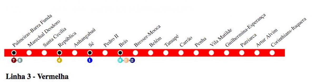 Mapa de São Paulo metro - Línia 3 - Roja