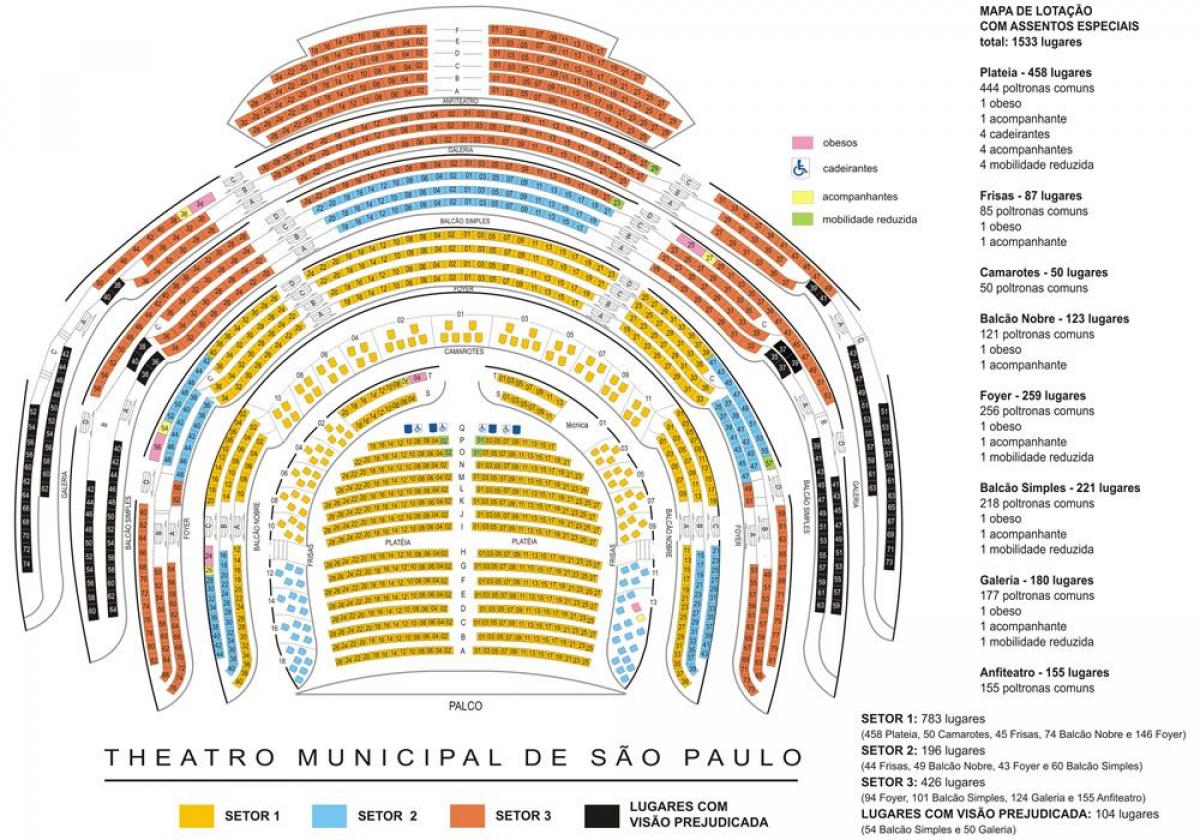 Mapa del teatre Municipal de São Paulo