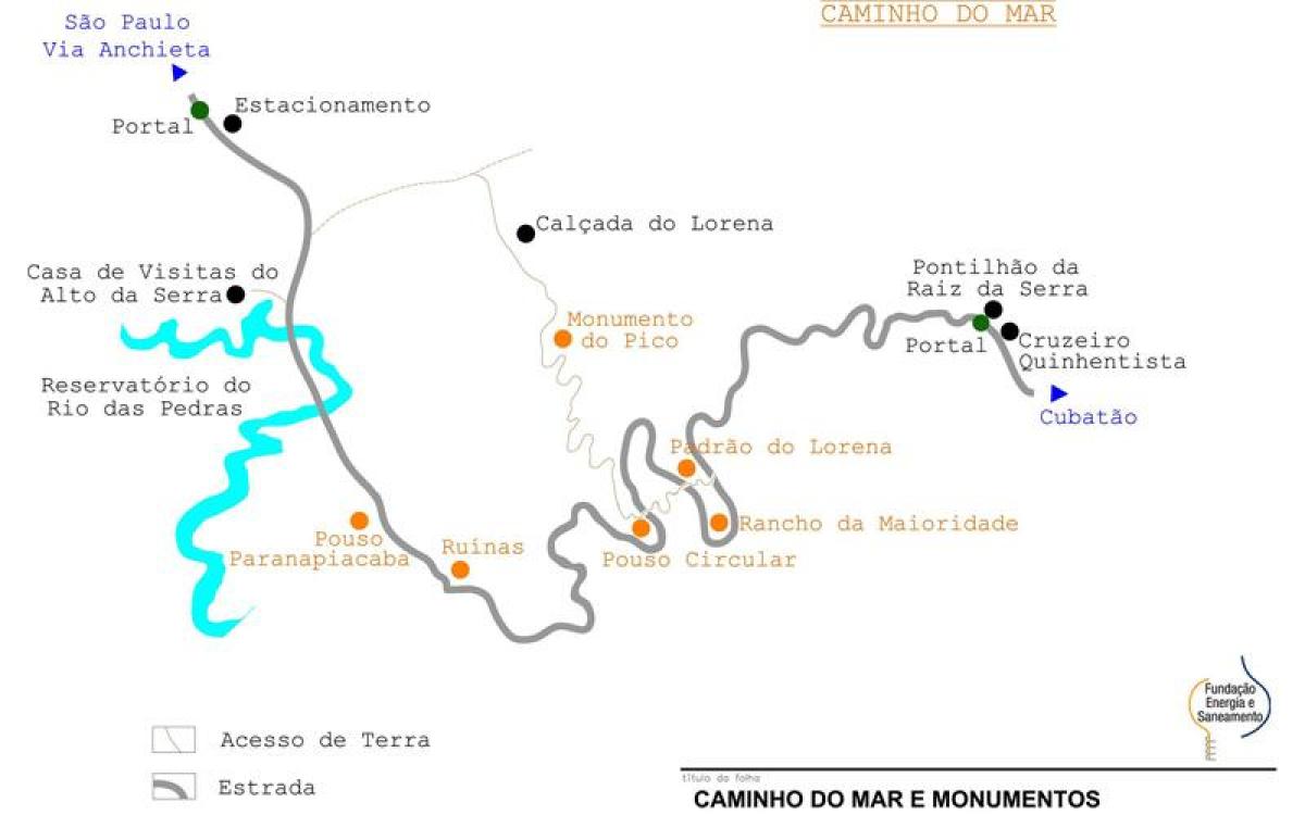 Mapa de camí cap a la Mar, São Paulo