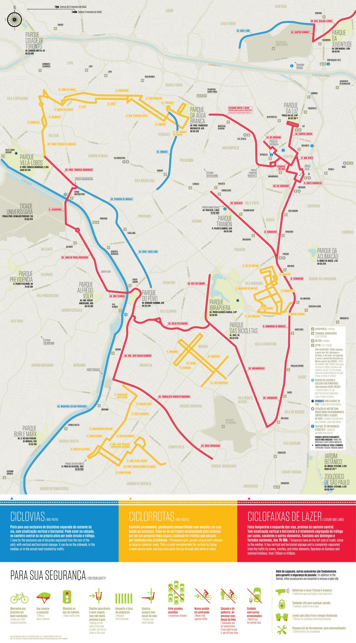 Mapa de carril bici de São Paulo