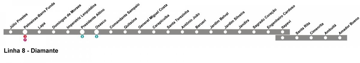 Mapa de CPTM São Paulo - Línia 10 - Diamant