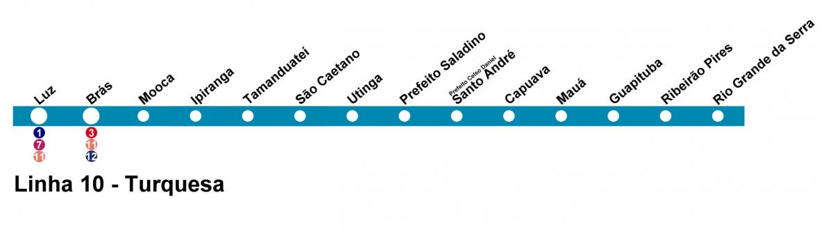 Mapa de CPTM São Paulo - Línia 10 - Turquesa