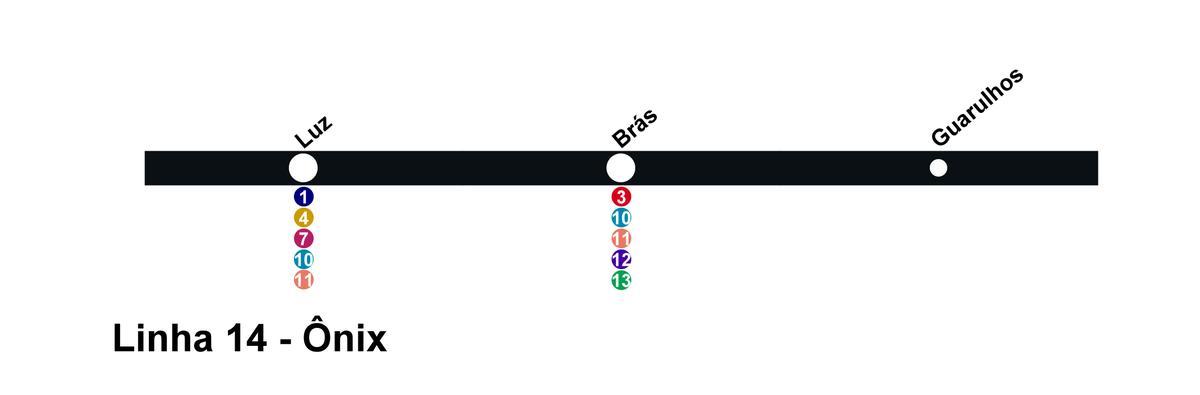 Mapa de CPTM São Paulo - Línia 14 - Onix