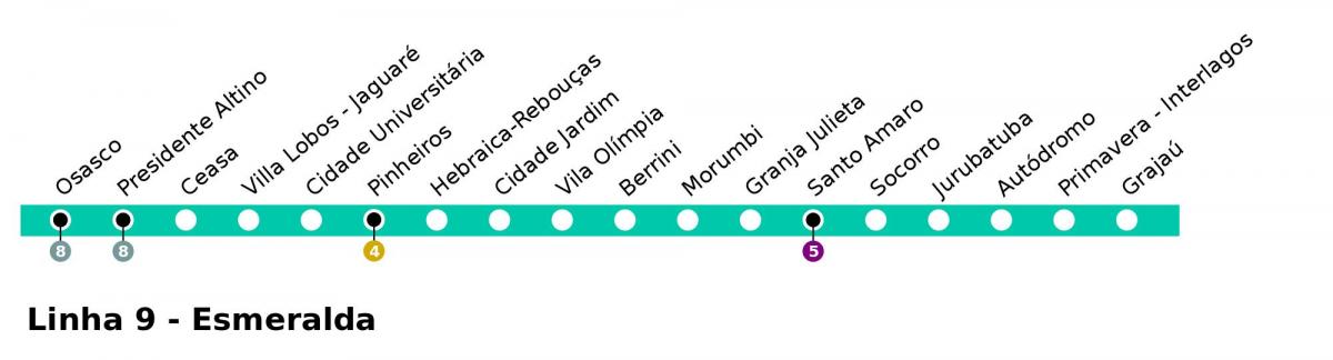 Mapa de CPTM São Paulo - Línia 9 - Esmeralde
