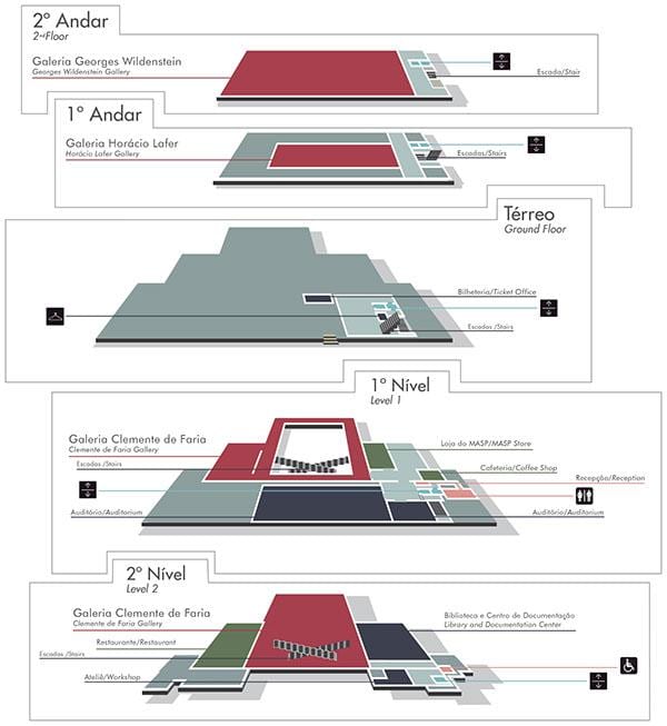 Mapa del museu d'Art de São Paulo - MASP