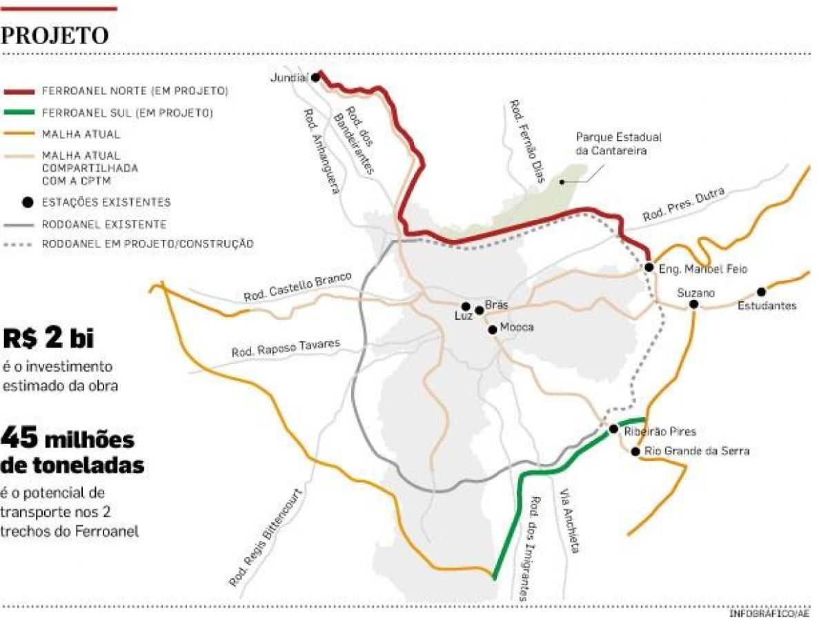 Mapa de São Paulo Ferroanel