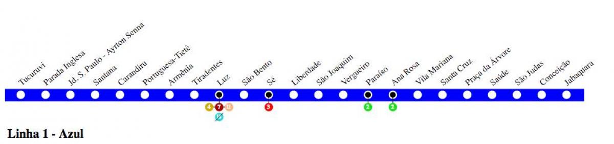 Mapa de São Paulo metro - Línia 1 - Blau
