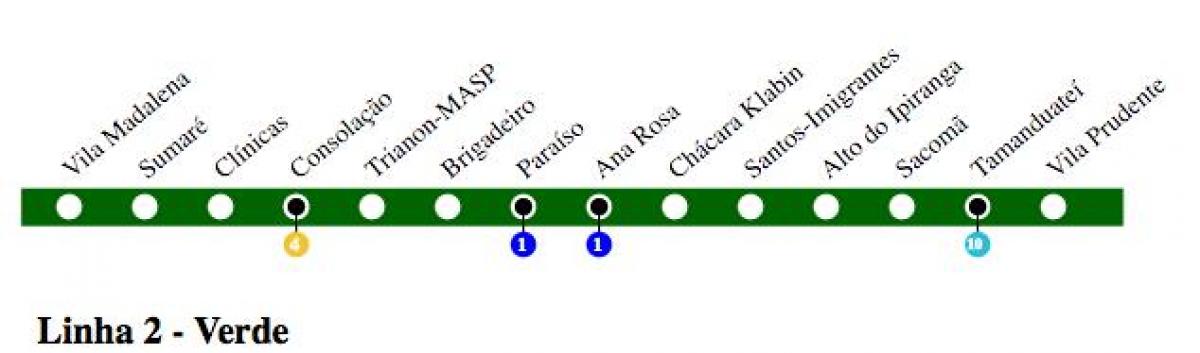 Mapa de São Paulo metro - Línia 2 - Verd