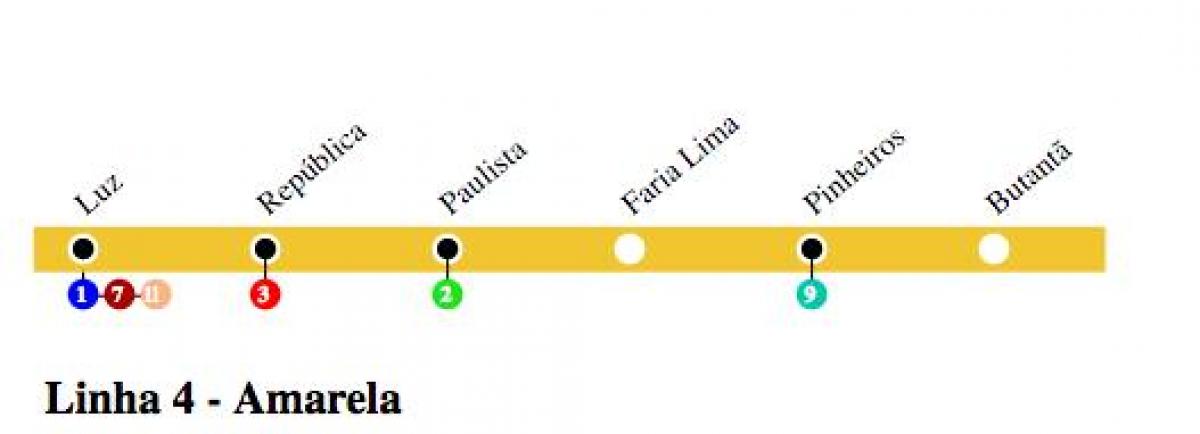 Mapa de São Paulo metro - Línia 4 - Groga