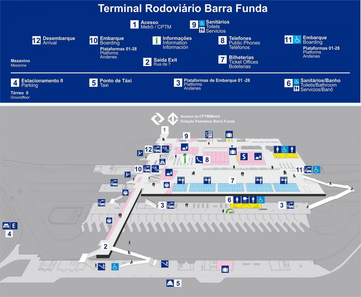 Mapa de la terminal d'autobusos de la Barra Funda