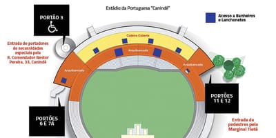 Mapa de Canindé São Paulo estadi