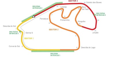 Mapa del Circuit d'Interlagos São Paulo