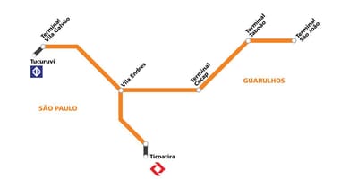 Mapa del corredor metropolitano Guarulhos - São Paulo