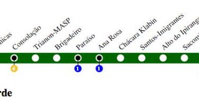 Mapa de São Paulo metro - Línia 2 - Verd