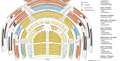 Mapa del teatre Municipal de São Paulo